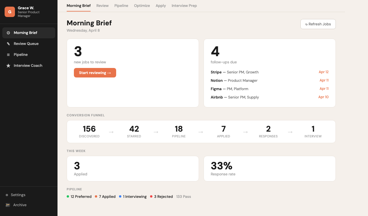 Morning Brief showing daily triage with new jobs, follow-ups, and conversion funnel
