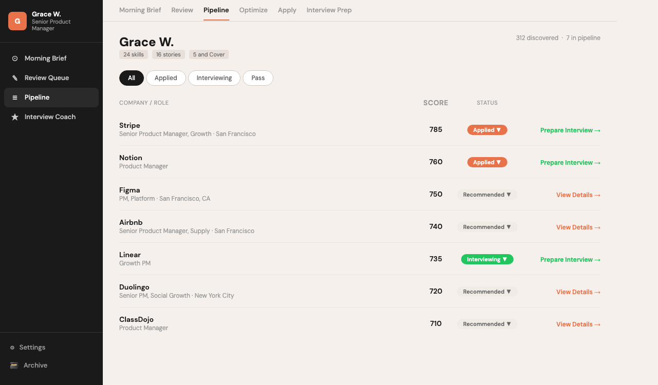 Pipeline view tracking applications across companies